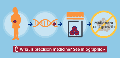 precision medicine graphic